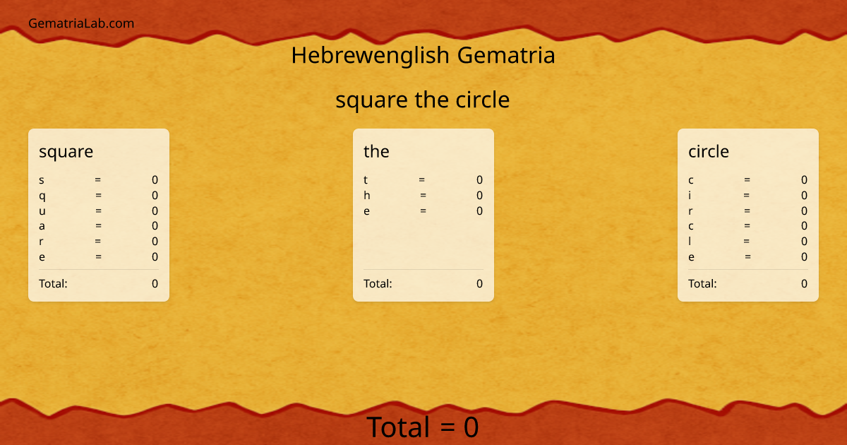square the circle in hebrewenglish Gematria